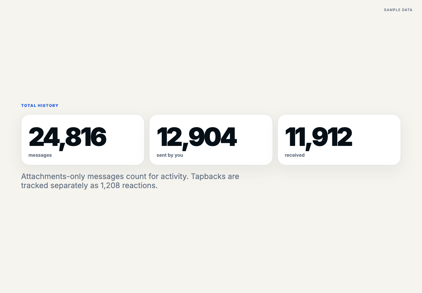 Wrapped message statistics interface with sample data
