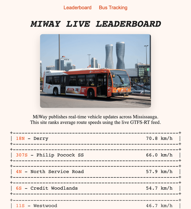 MiWay live bus leaderboard